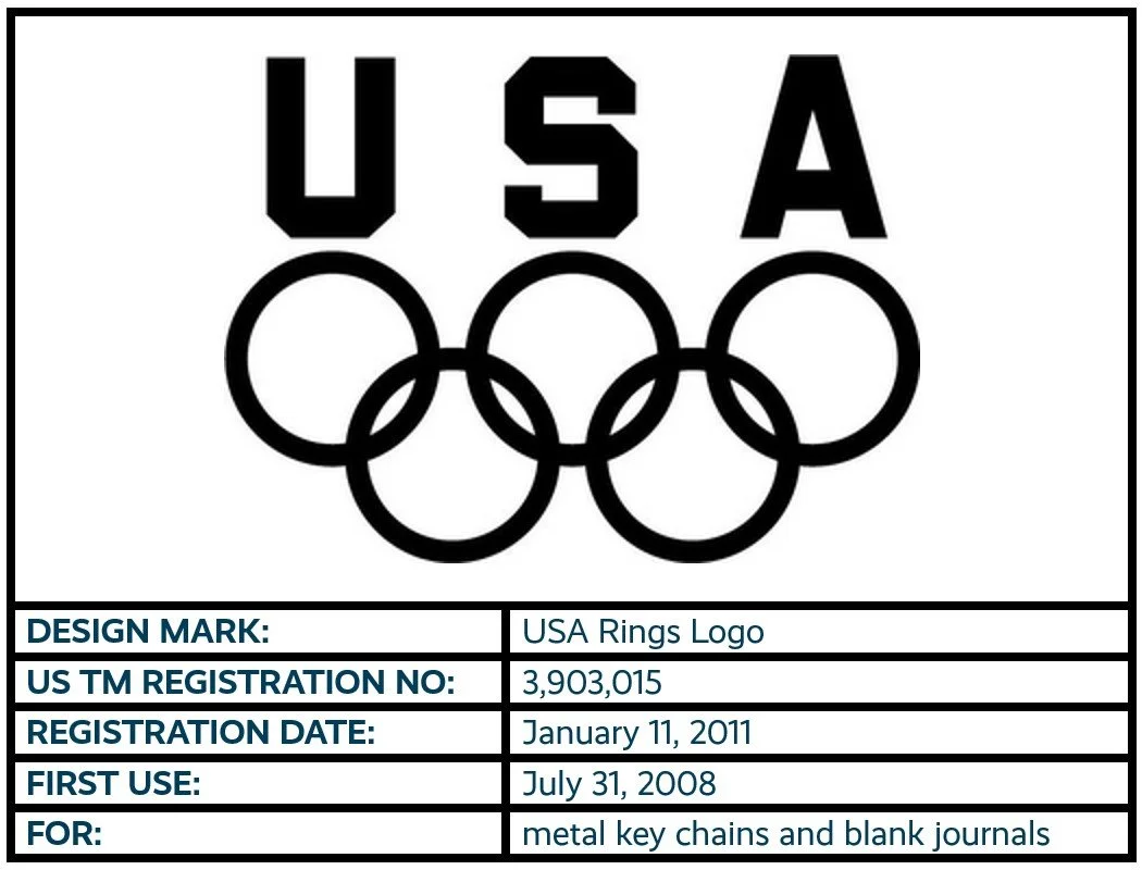 USA Rings Logo design mark trademark registration