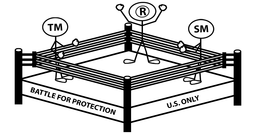 Cartoon of three stick figures with TM, ®, and SM heads in a boxing ring labeled “Battle for Protection” and “U.S. Only” — representing different trademark symbols and the limited geographic scope of trademark protection.
