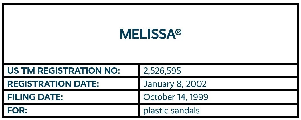 Melissa word mark trademark registration