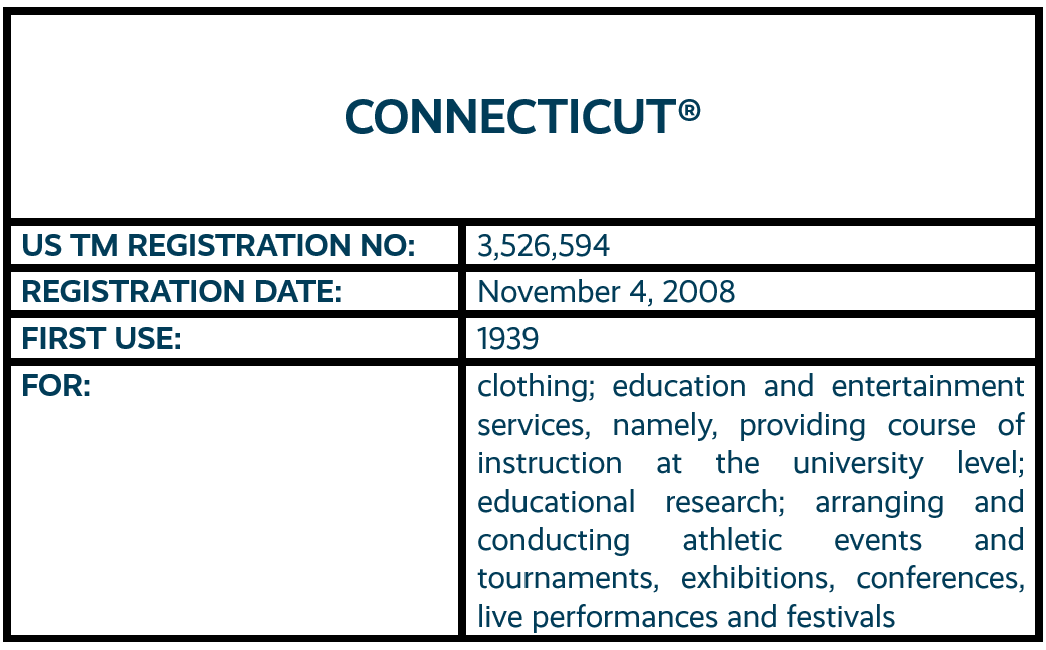 Connecticut word mark trademark registration
