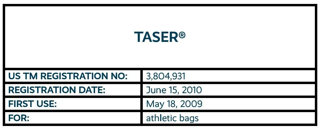 TASER word mark trademark registration for athletic bags