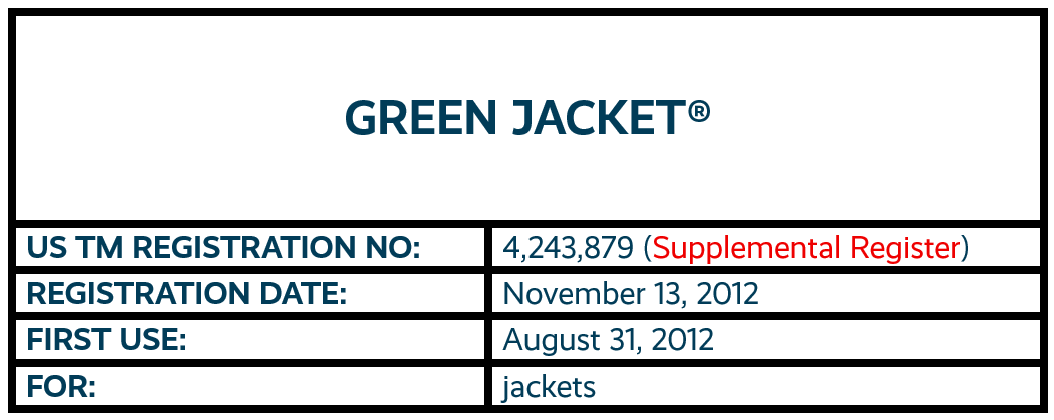 Green Jacket word mark trademark registration on the Supplemental Register