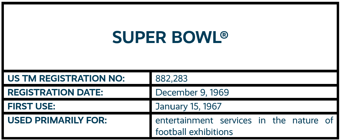 Super Bowl word mark trademark registration