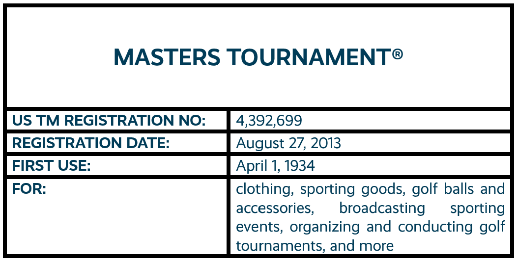 Masters Tournament word mark trademark registration