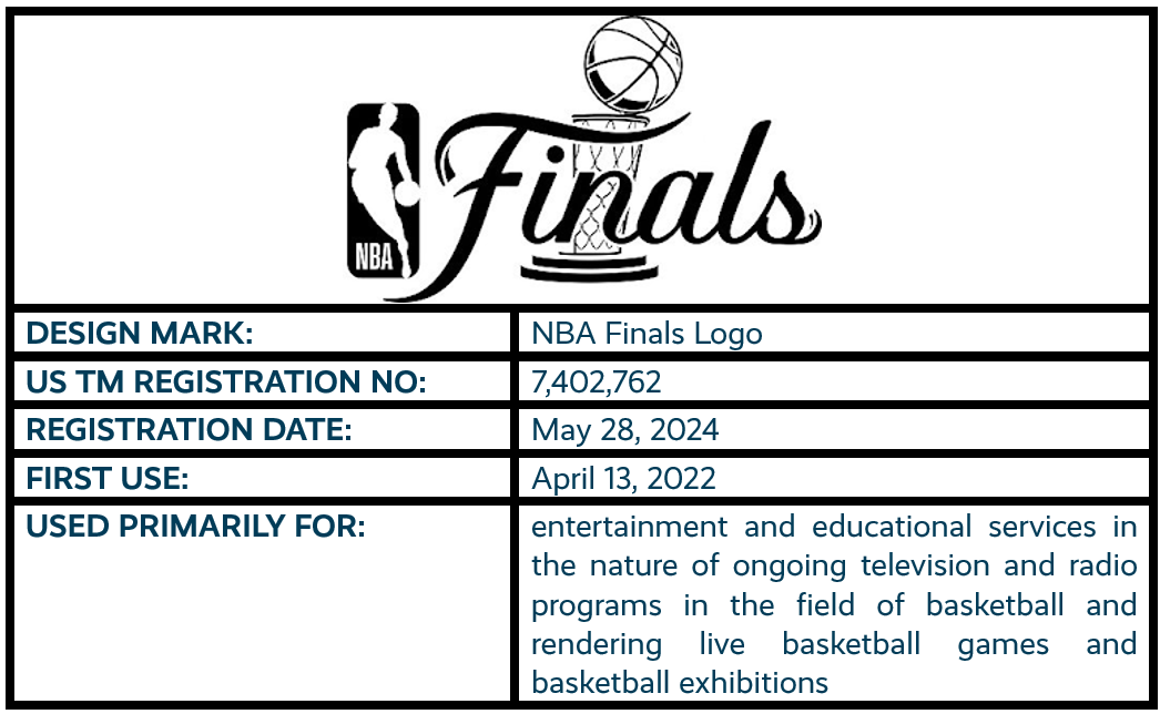 NBA Finals Logo design mark trademark registration
