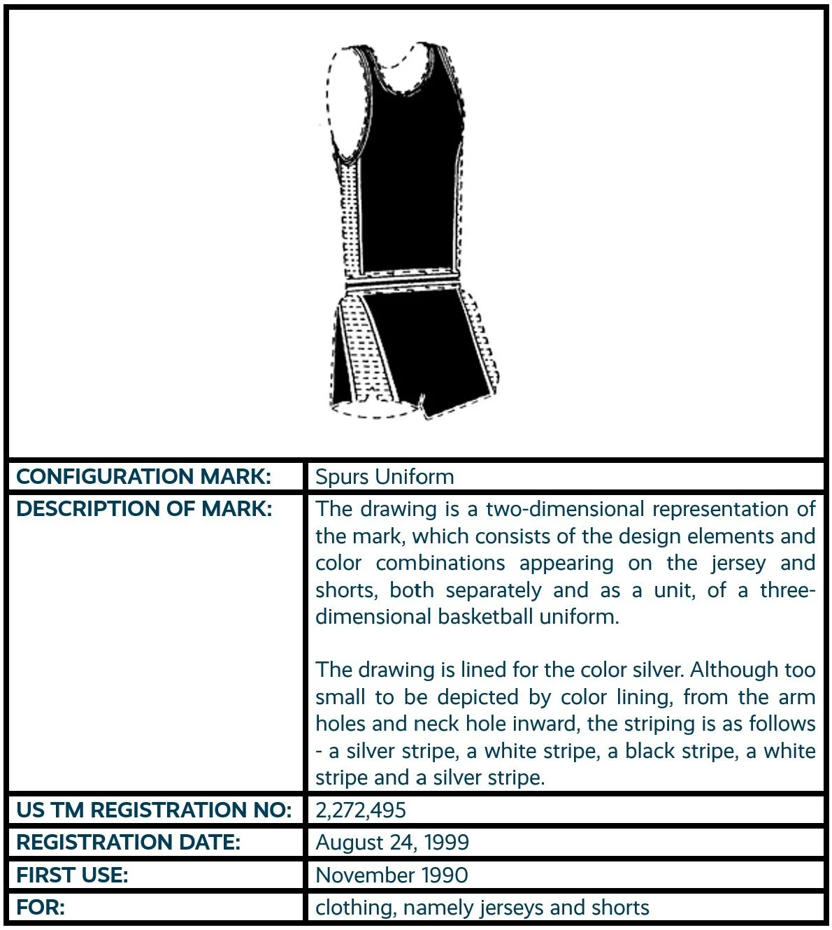 Spurs Uniform configuration mark trademark registration