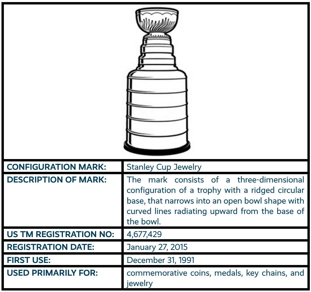 Stanley Cup Trophy Jewelry configuration mark trademark registration