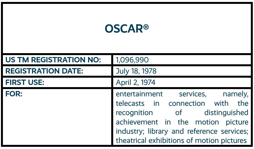 OSCAR word mark trademark registration