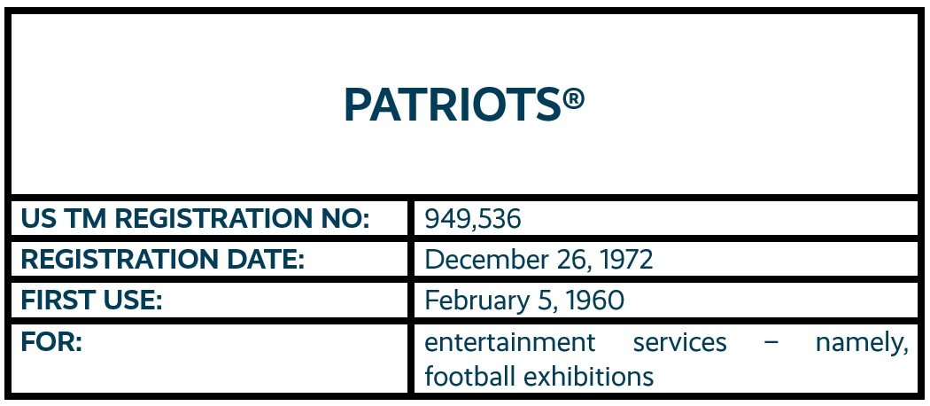 Patriots word mark trademark registration
