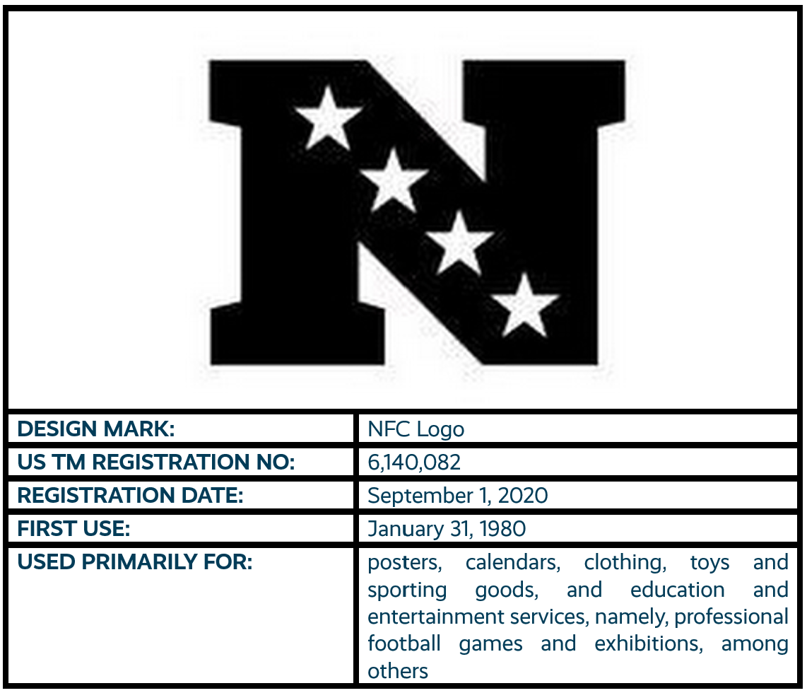 NFL Logo design mark trademark registration