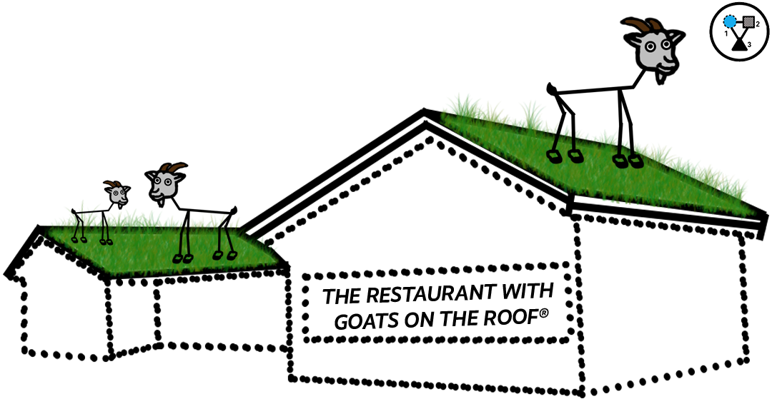 Cartoon restaurant having a grass sod roof with goats on top of it – representing a blog post about the Restaurant With Goats On The Roof®: Al Johnson’s Goats on Roof configuration mark trademark registration.