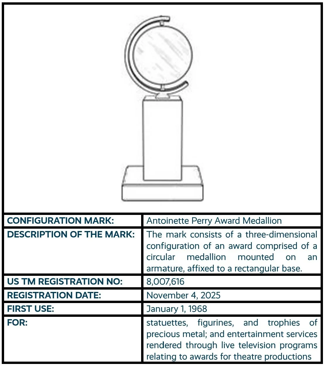 Antoinette Perry Award Medallion (Tony Trophy) configuration mark trademark registration