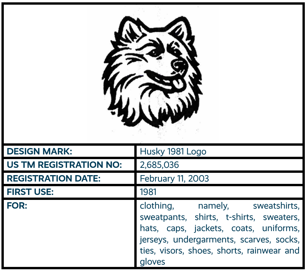 Husky 1981 Logo design mark trademark registration