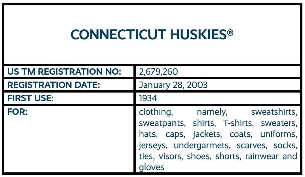 Connecticut Huskies word mark trademark registration