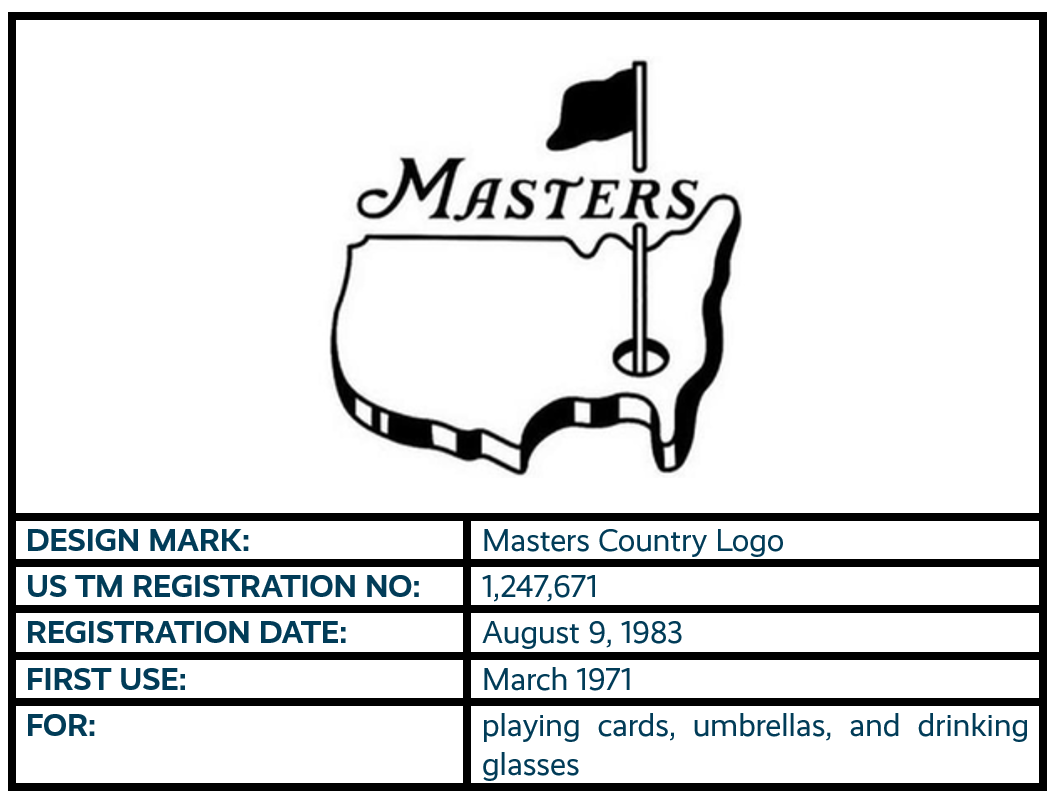 Masters Country Logo design mark trademark registration
