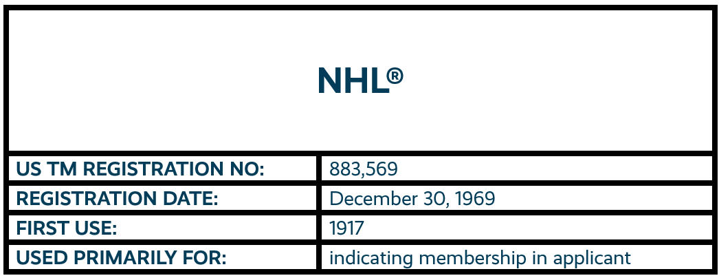 NHL word mark trademark registration