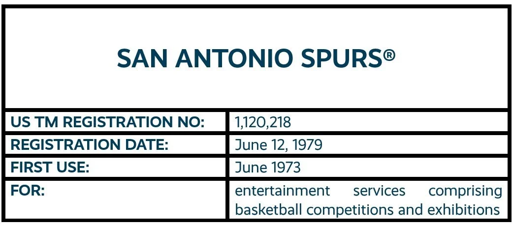 SAN ANTONIO SPURS word mark trademark registration