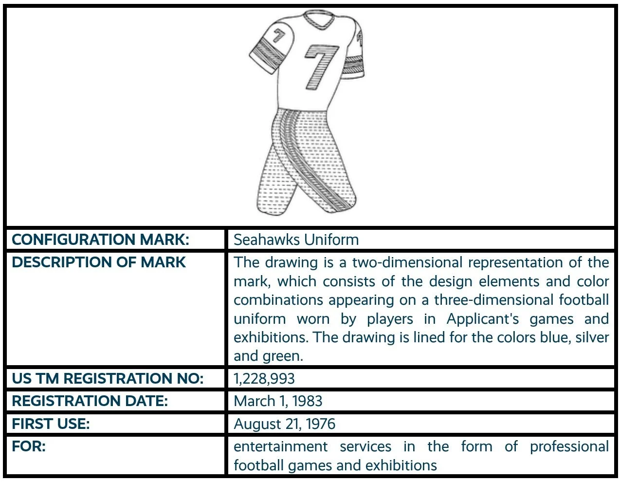 Seahawks Uniform configuration mark trademark registration