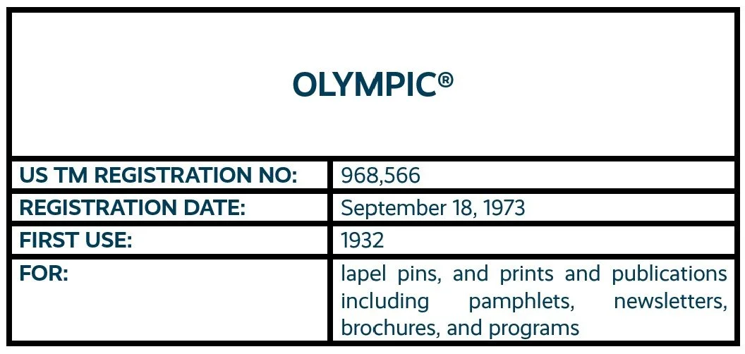Olympic word mark trademark registration