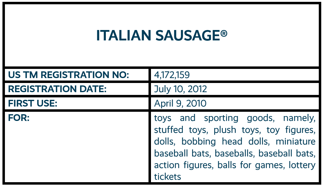 ITALIAN SAUSAGE word mark trademark registration