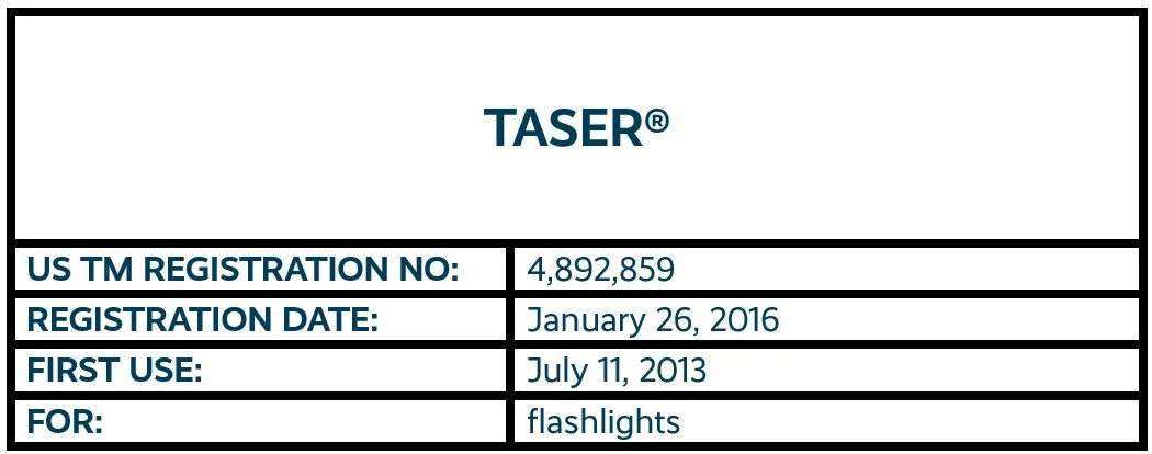 TASER word mark trademark registration for flashlights