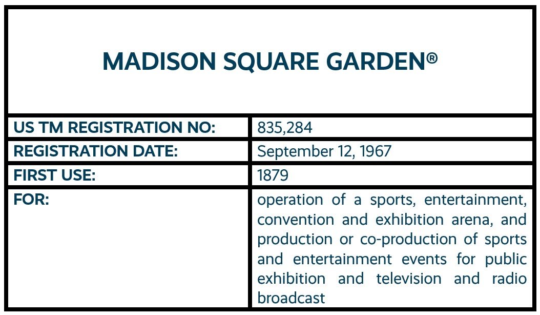 MADISON SQUARE GARDEN word mark trademark registration