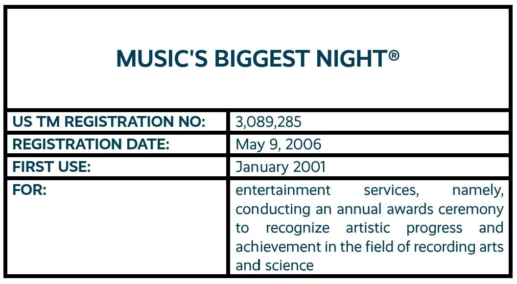 Music's Biggest Night word mark trademark registration