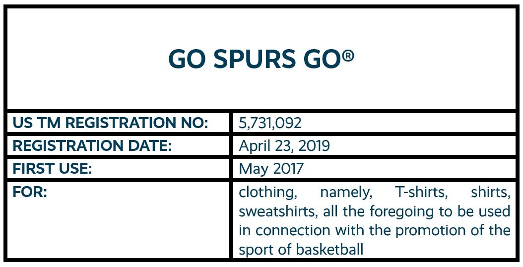 GO SPURS GO word mark trademark registration
