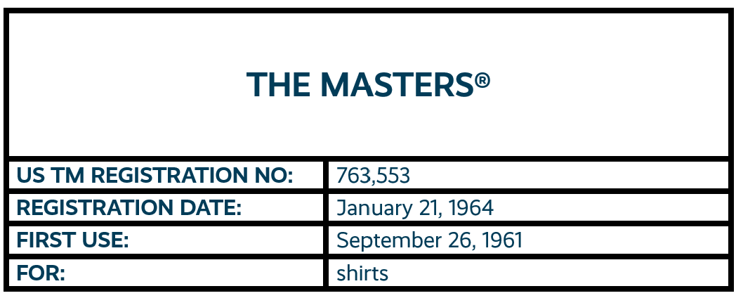 The Masters word mark trademark registration