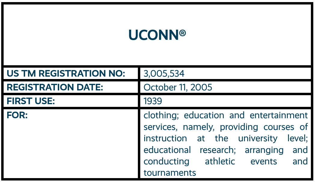 UConn word mark trademark registration
