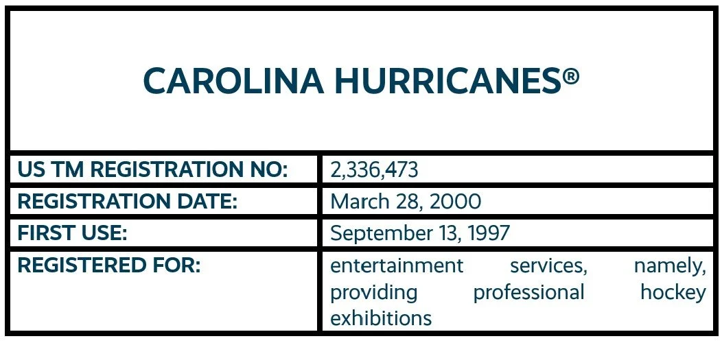 CAROLINA HURRICANES word mark trademark registration