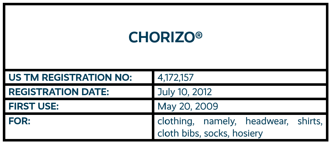 CHORIZO word mark trademark registration