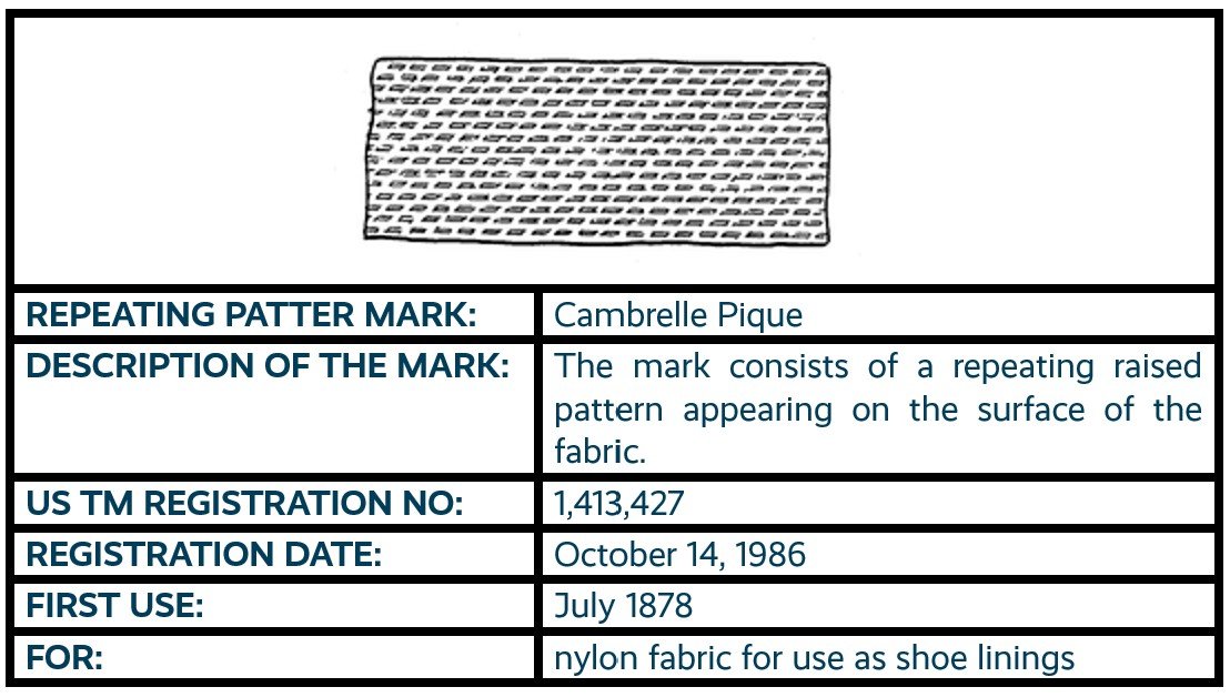 Cambrelle Pique repeating pattern mark non-traditional trademark registration