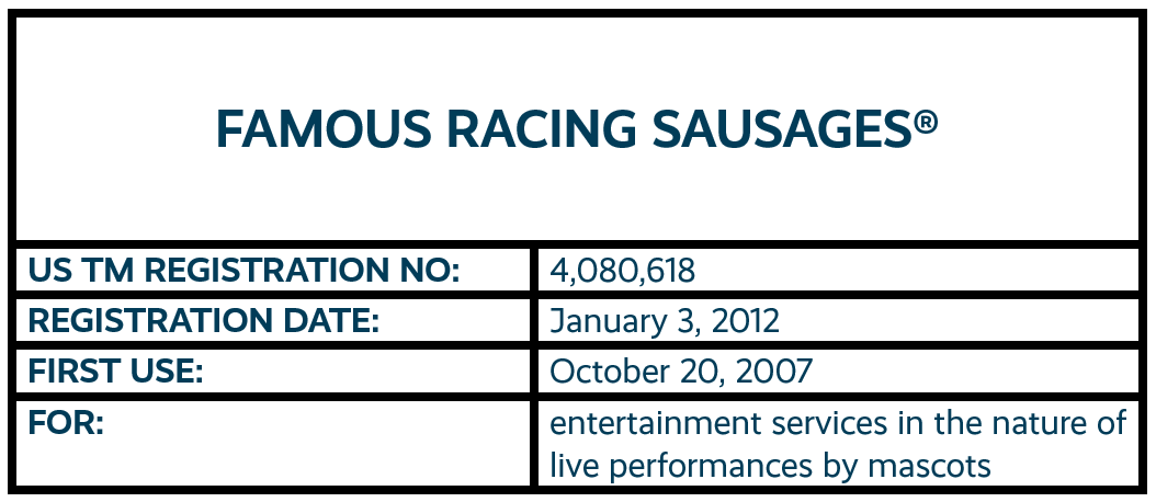 FAMOUS RACING SAUSAGES word mark trademark registration