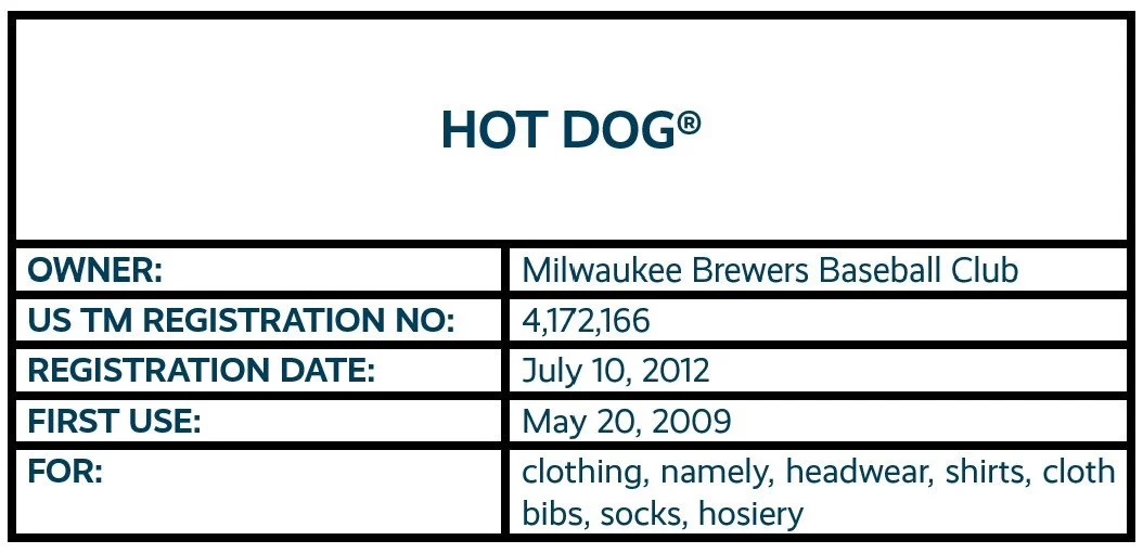 HOT DOG word mark trademark registration for clothing owned by the Milwaukee Brewers