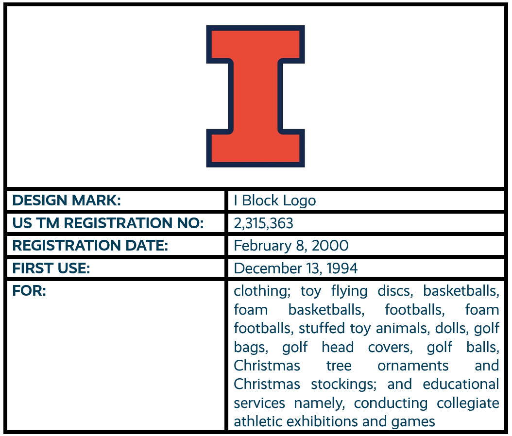 I Block Logo design mark trademark registration