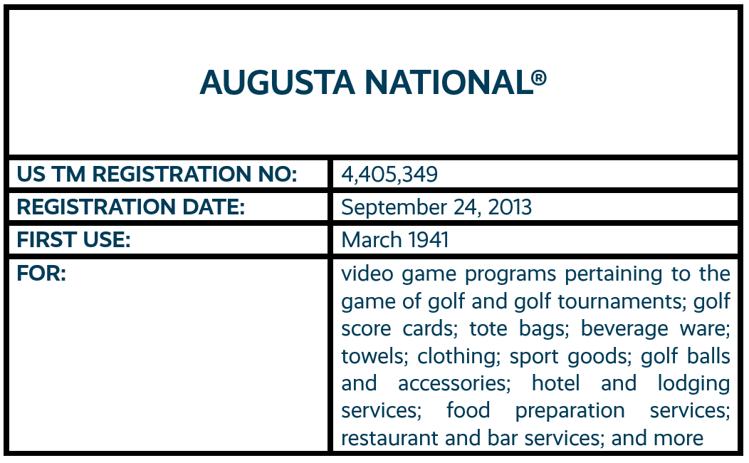 Augusta National word mark trademark registration