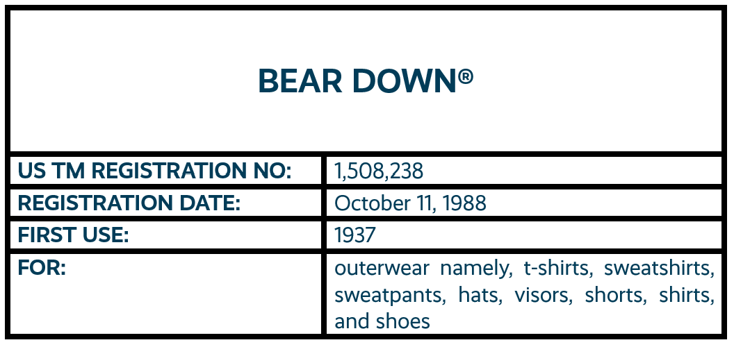 Bear Down word mark trademark registration