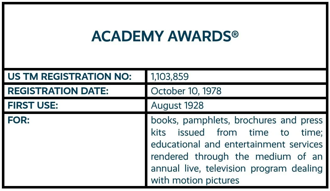 ACADEMY AWARDS word mark trademark registration