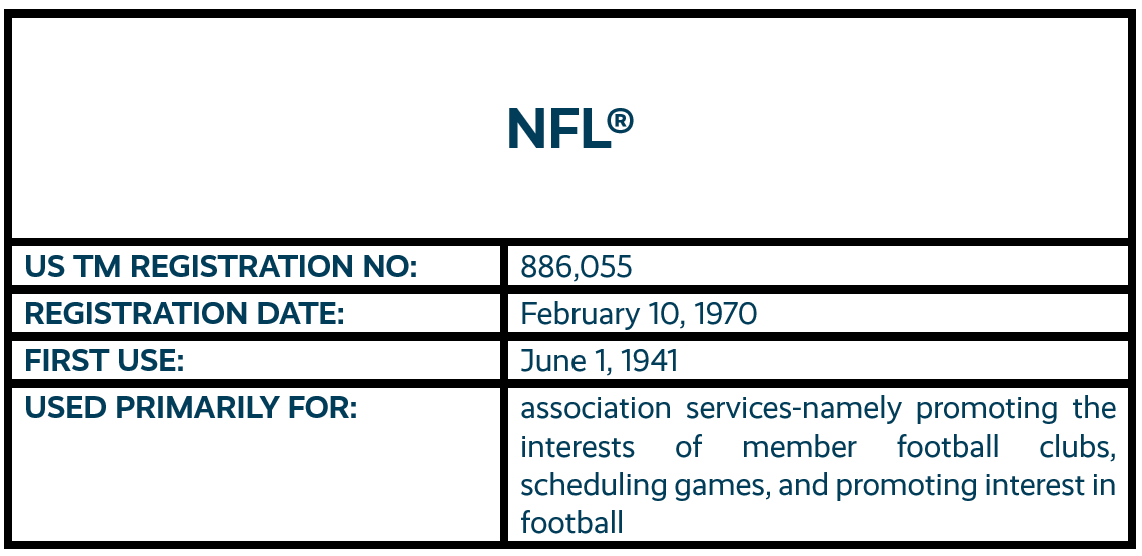 NFL word mark trademark registration