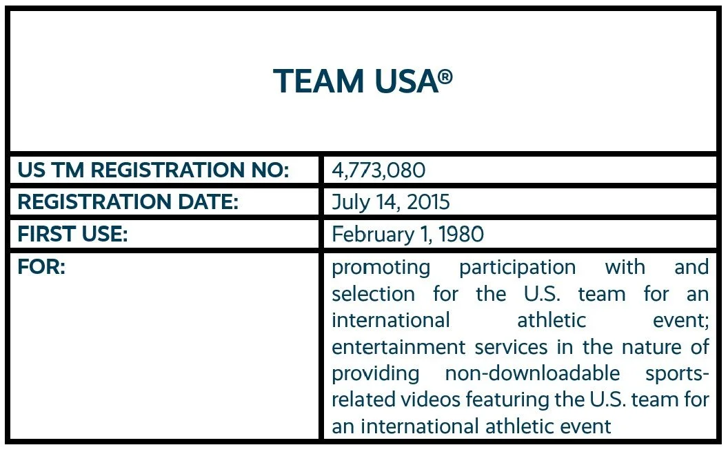 Team USA word mark trademark registration