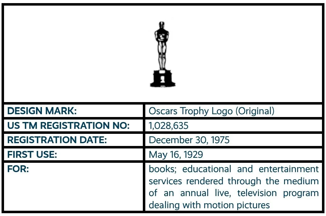 Oscars Trophy Logo design mark trademark registration