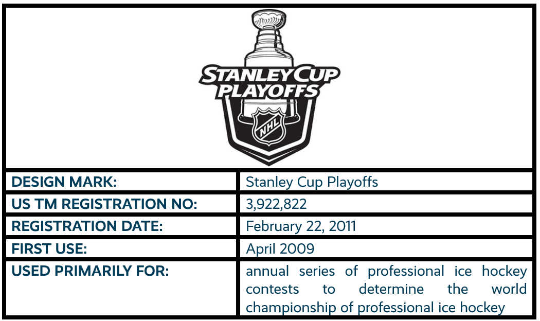 Stanley Cup Playoffs Logo design mark trademark registration
