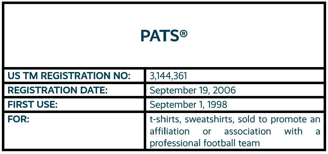 Pats word mark trademark registration