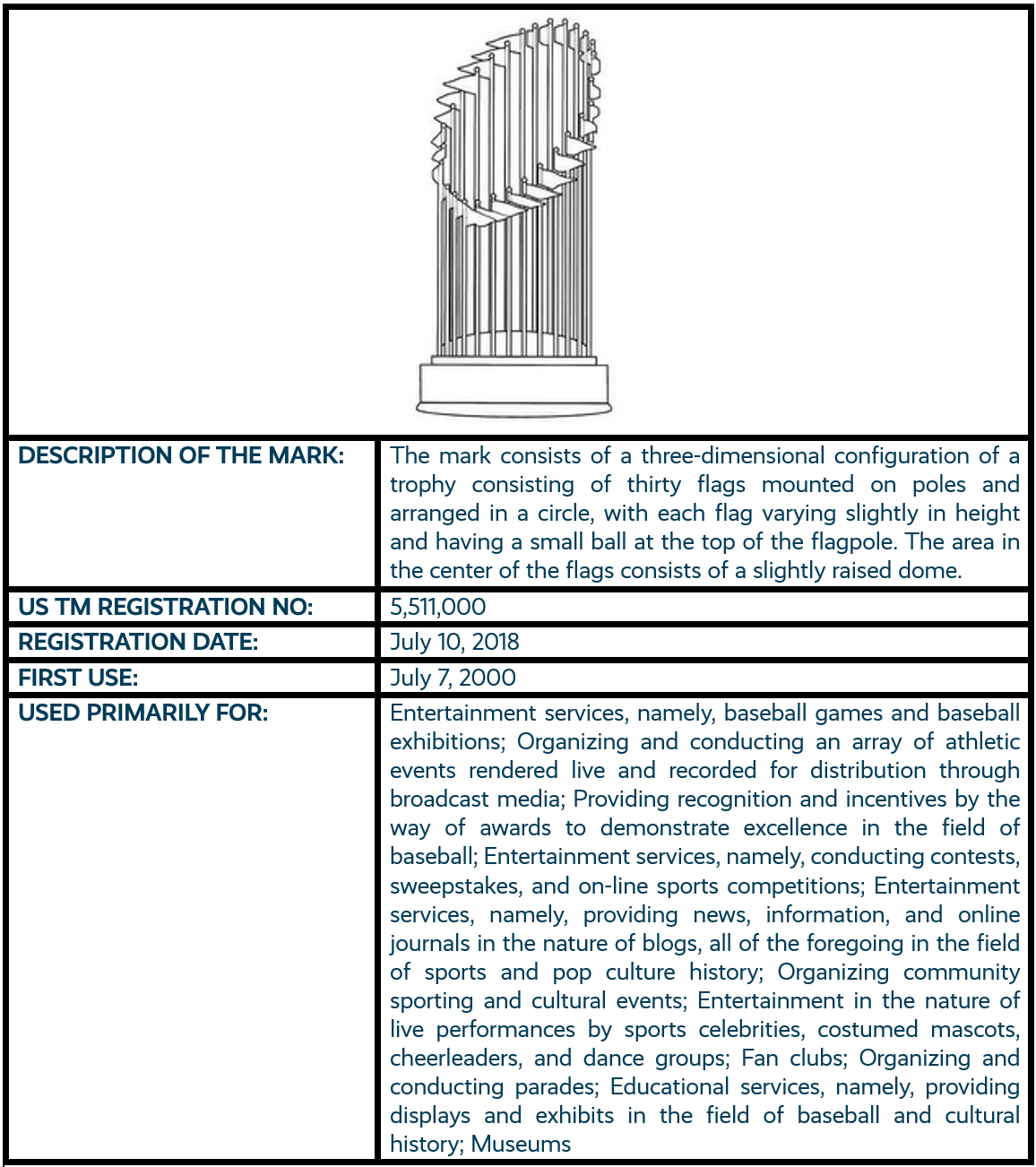 Commissioner's Trophy configuration mark trademark registration