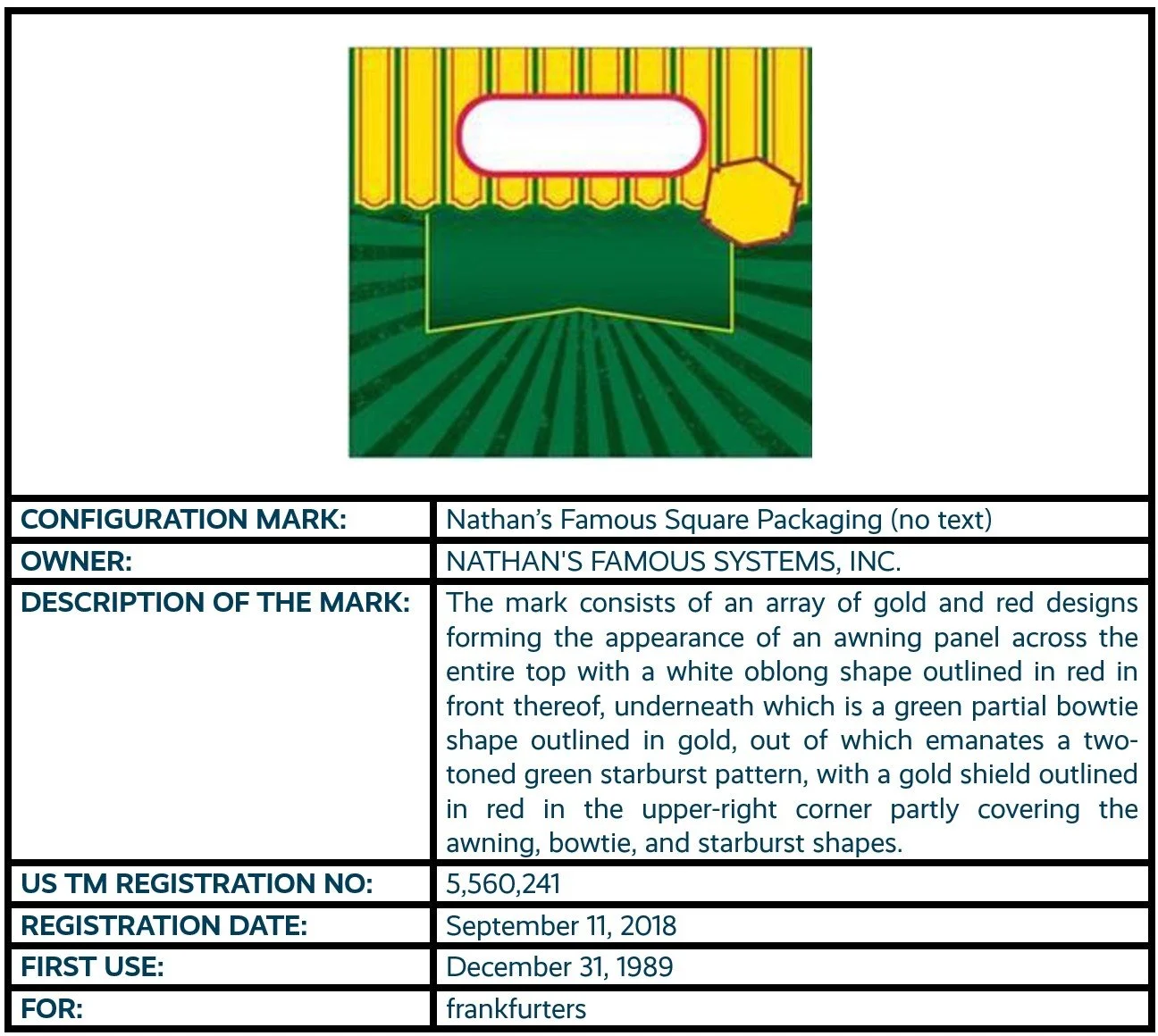 Nathan's Famous Square Packaging (no text) configuration mark trademark registration.