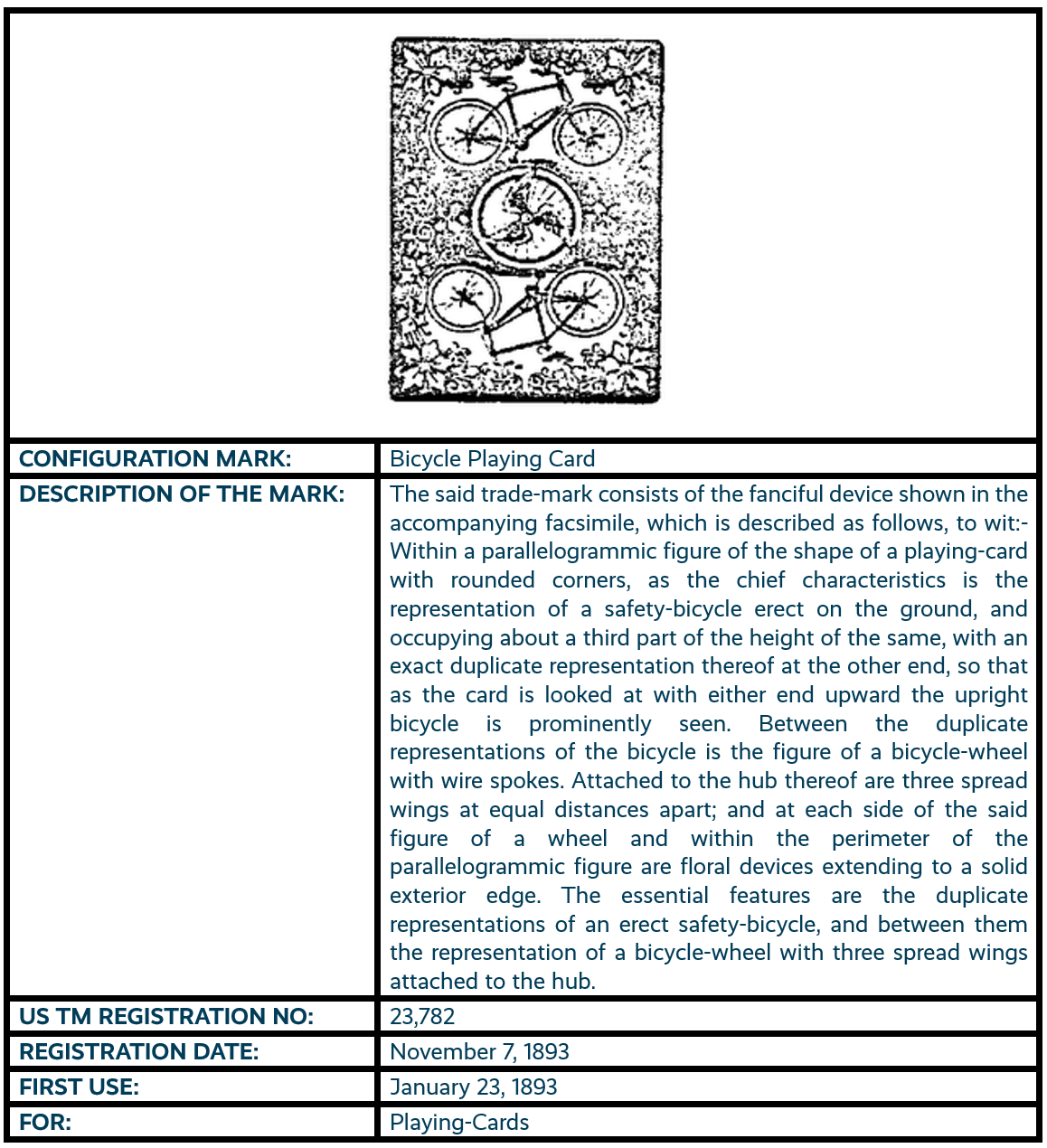 Bicycle Playing Card configuration mark trademark registration