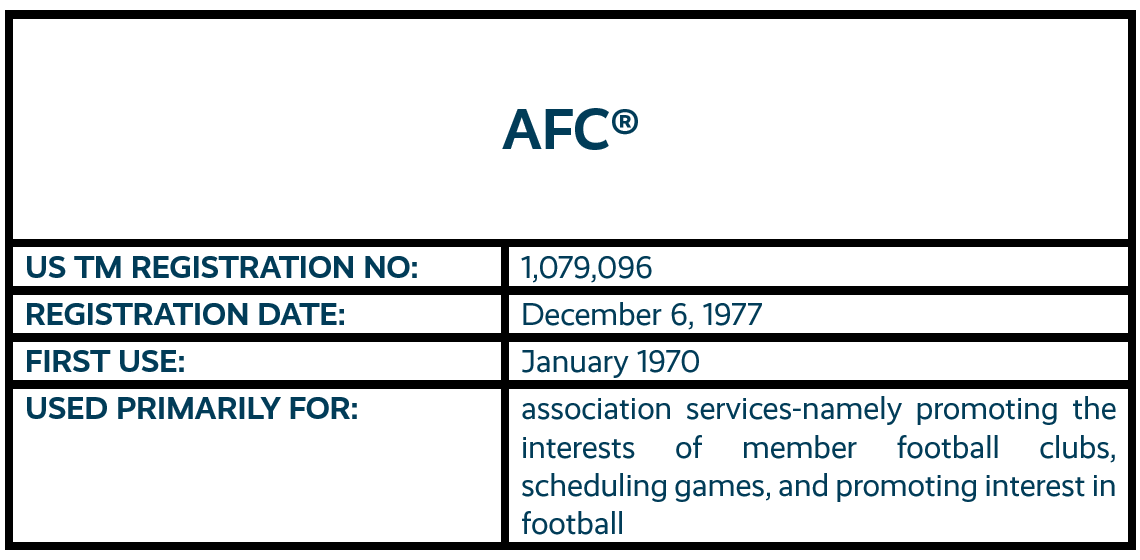 AFC word mark trademark registration