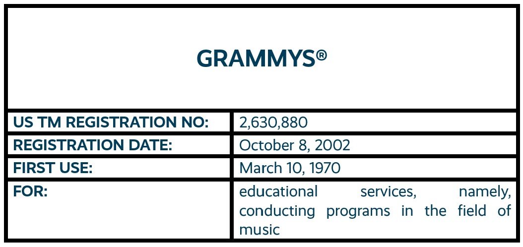 Grammys word mark trademark registration