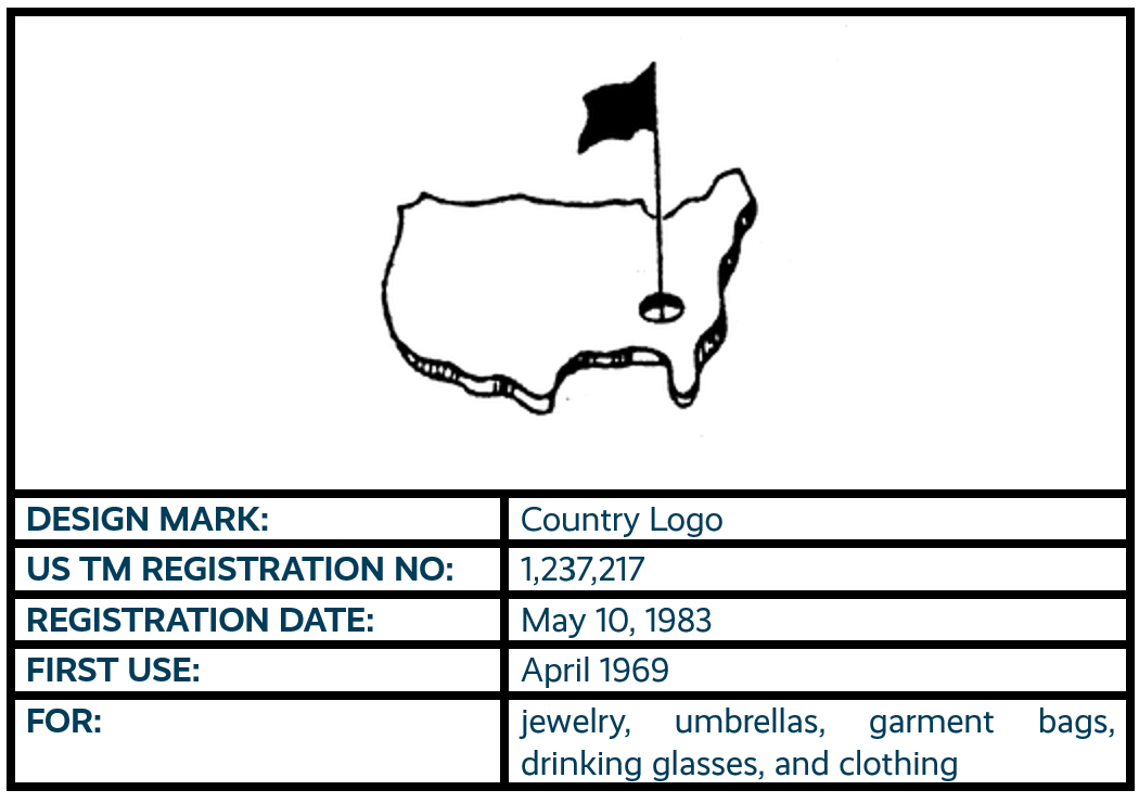Country Logo design mark trademark registration